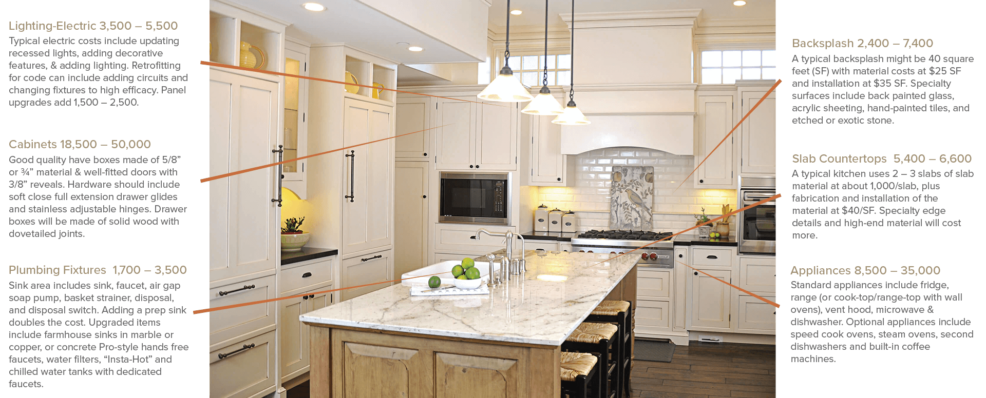 5 Kitchen Counter Extensions Ideas for Added Functionality